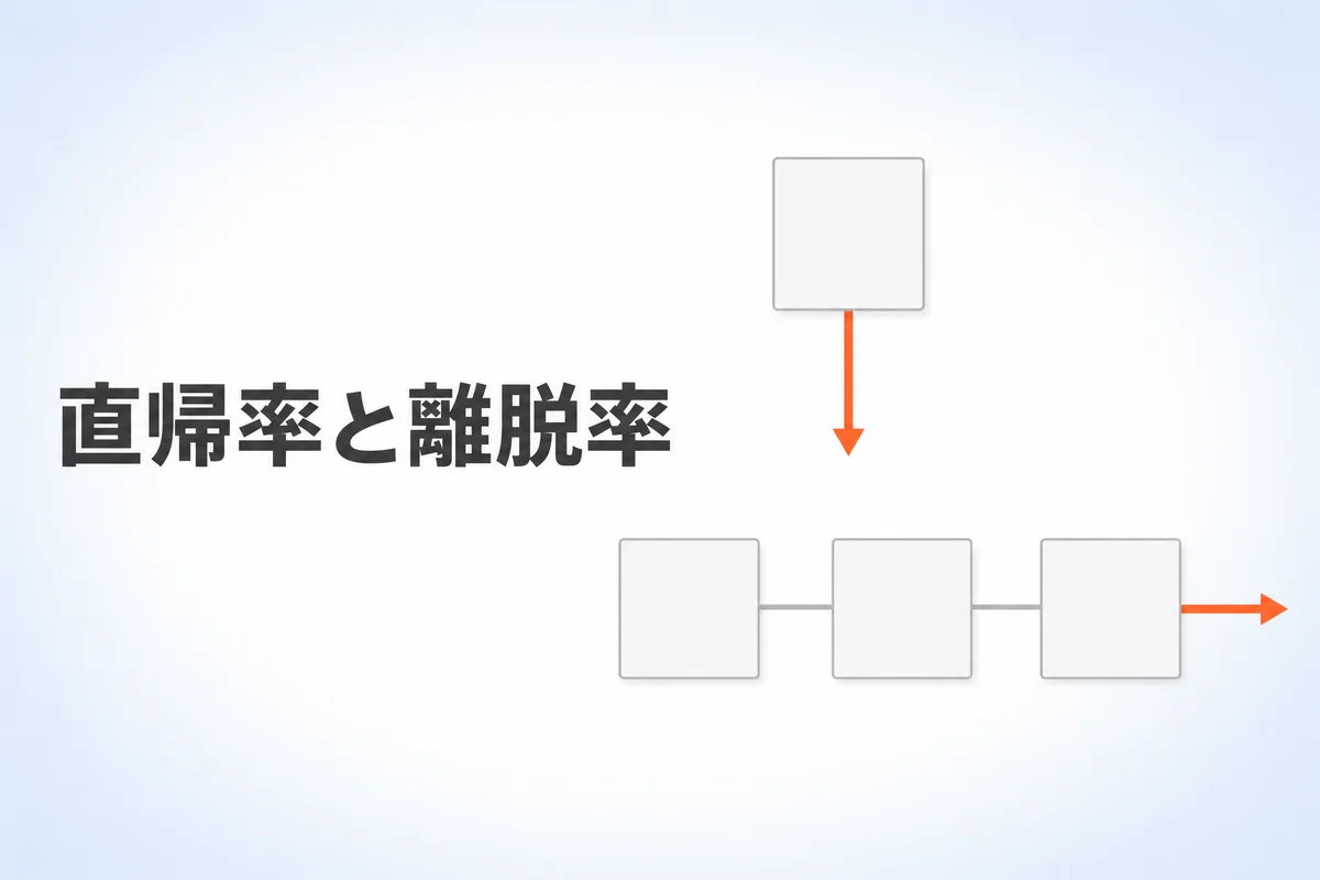 直帰率と離脱率の違い｜GAでの見方と改善の判断基準【2026年】