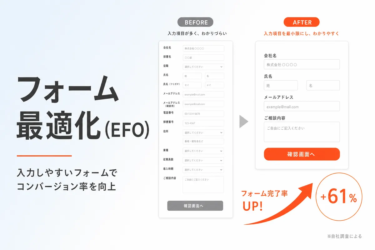 フォーム最適化（EFO）でCVRを改善｜離脱率を下げる7つのテクニック