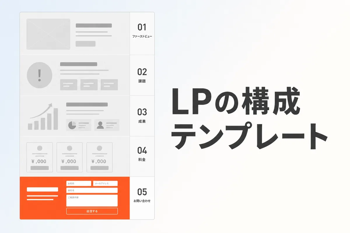 LPの構成テンプレート｜10ブロックの並び順と型の選び方