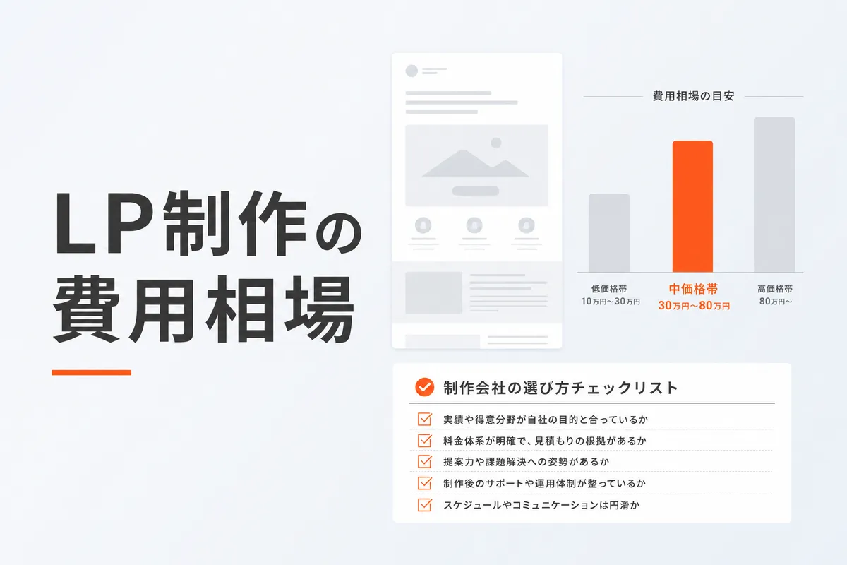 LP制作の費用相場と依頼先の選び方【2026年版】
