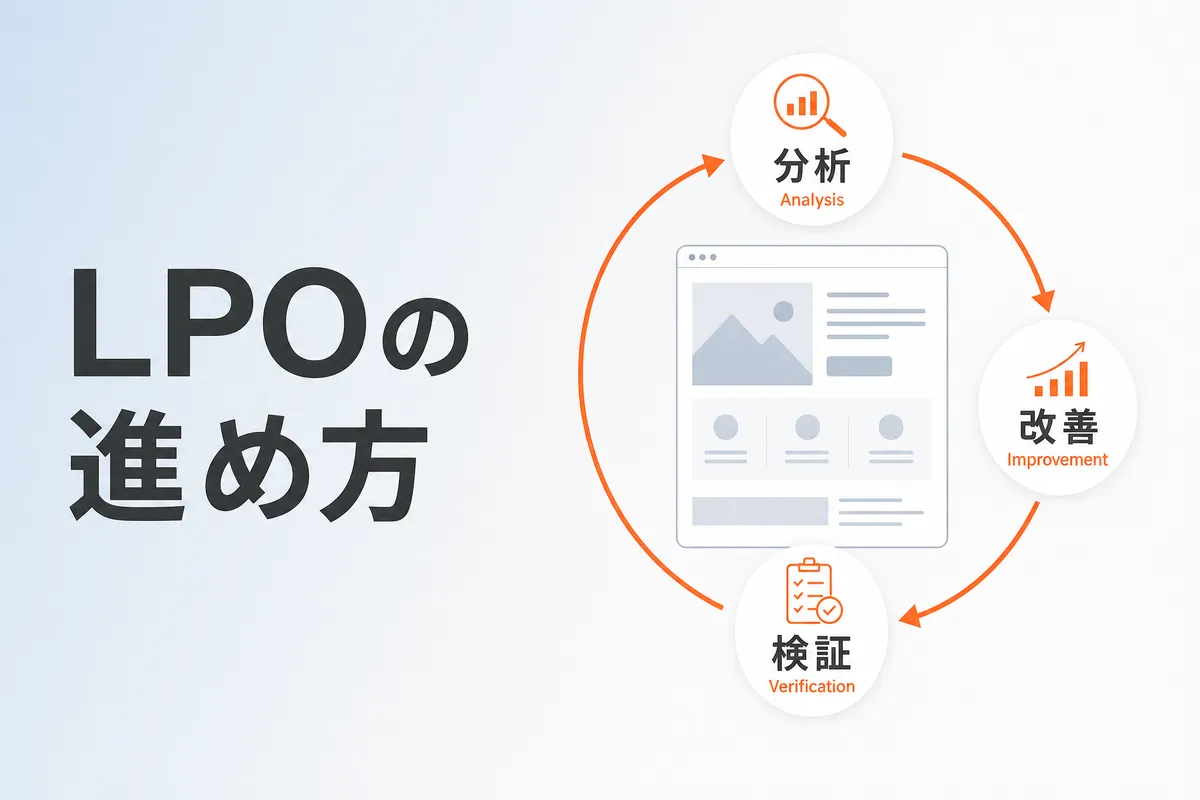 LPO（ランディングページ最適化）の進め方｜CVR改善の実践手順