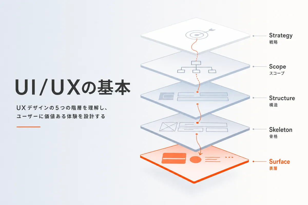 UI/UXデザインの基本｜ユーザー体験を高めるサイト設計