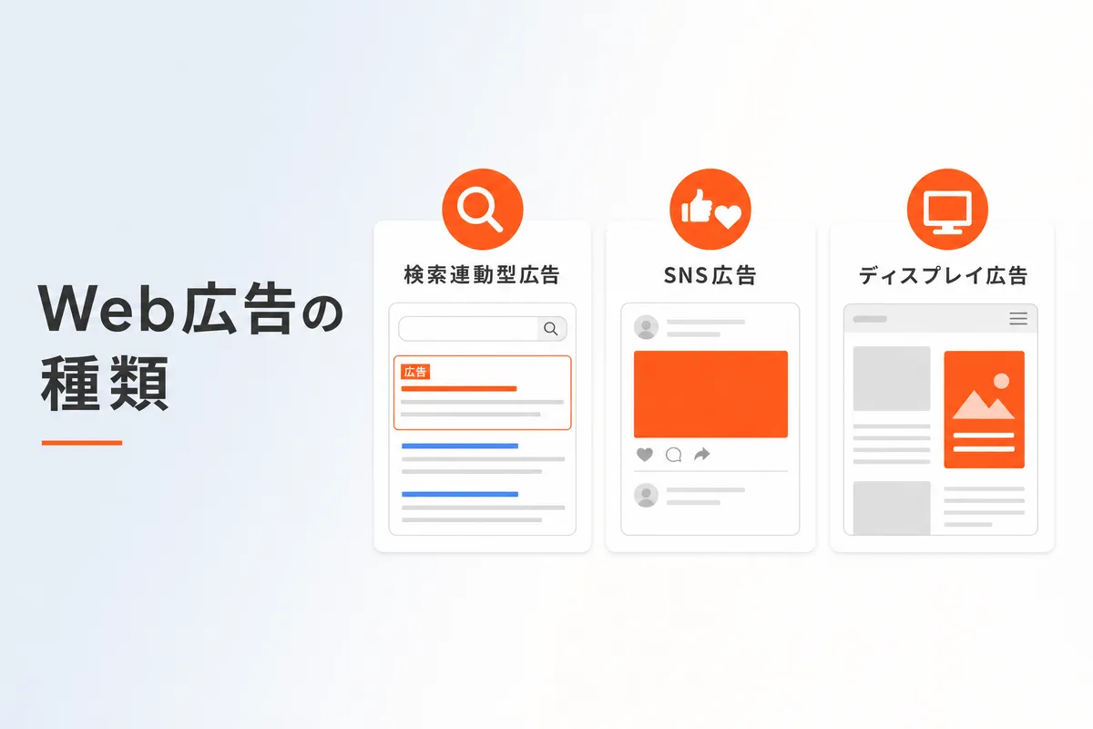 Web広告の種類と選び方｜リスティング・SNS・ディスプレイ比較