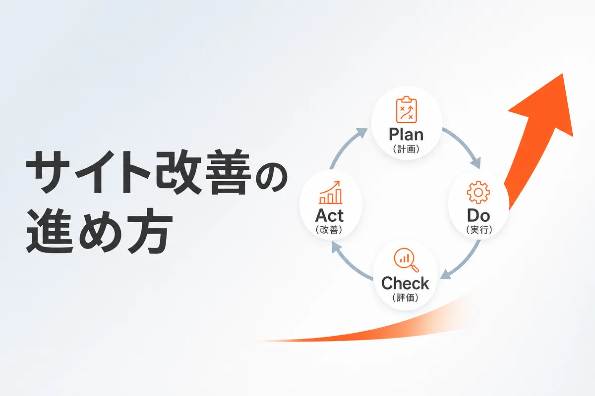 Webサイト改善の進め方｜データドリブンなPDCAサイクル